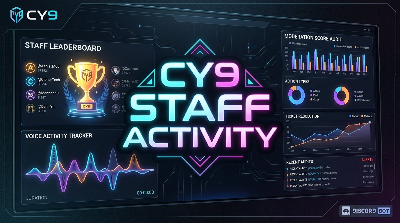 CY9-StaffActivity - Staff Performance & Audit Bot